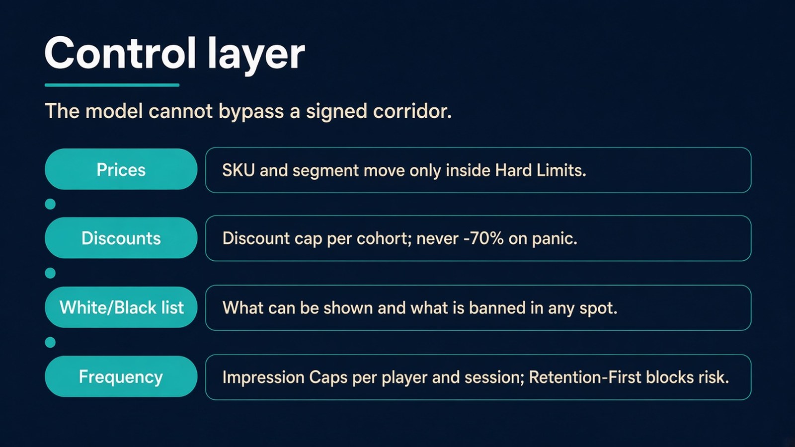 Control layer: prices, discounts, lists, frequency