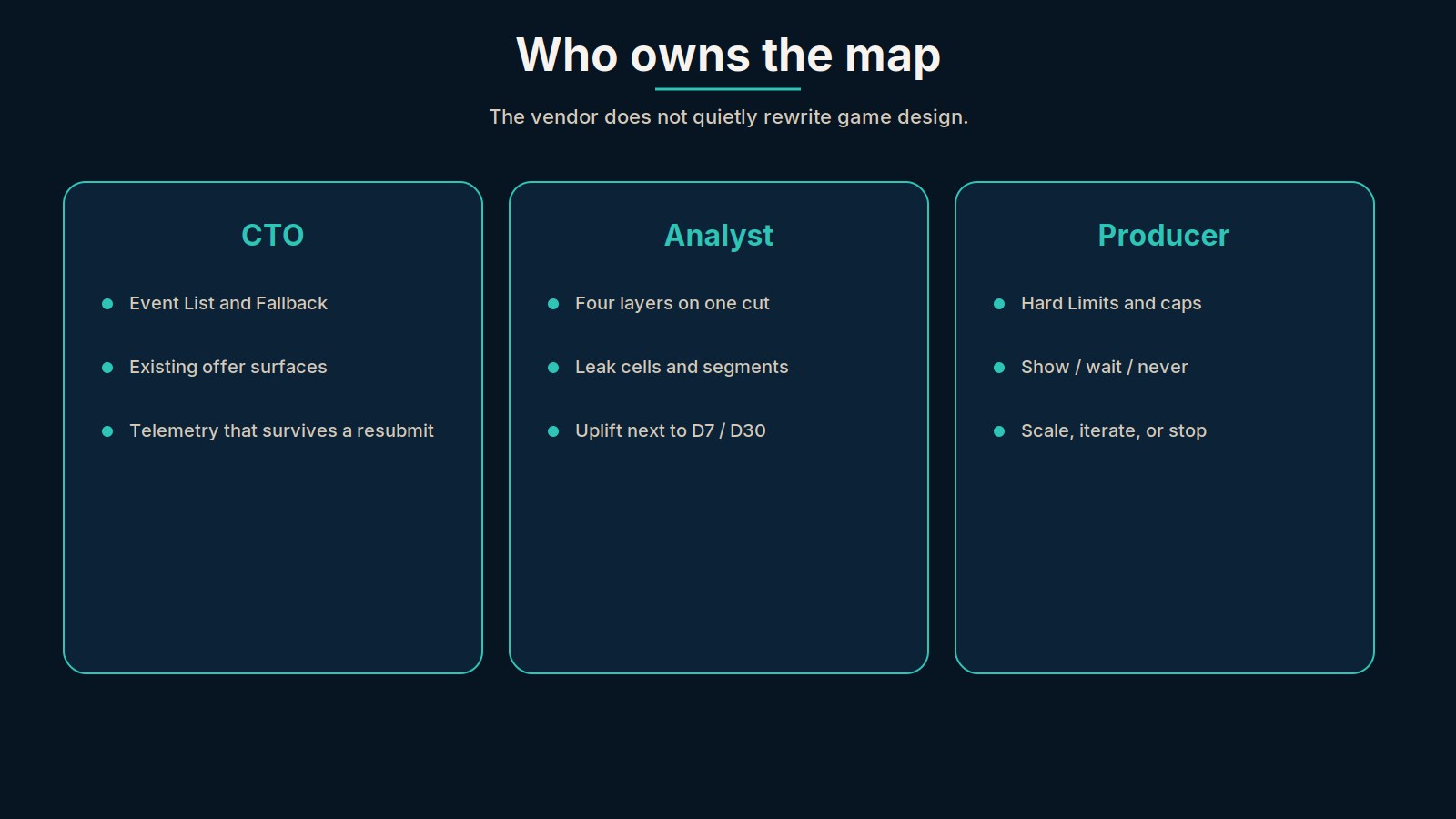 Who owns the map