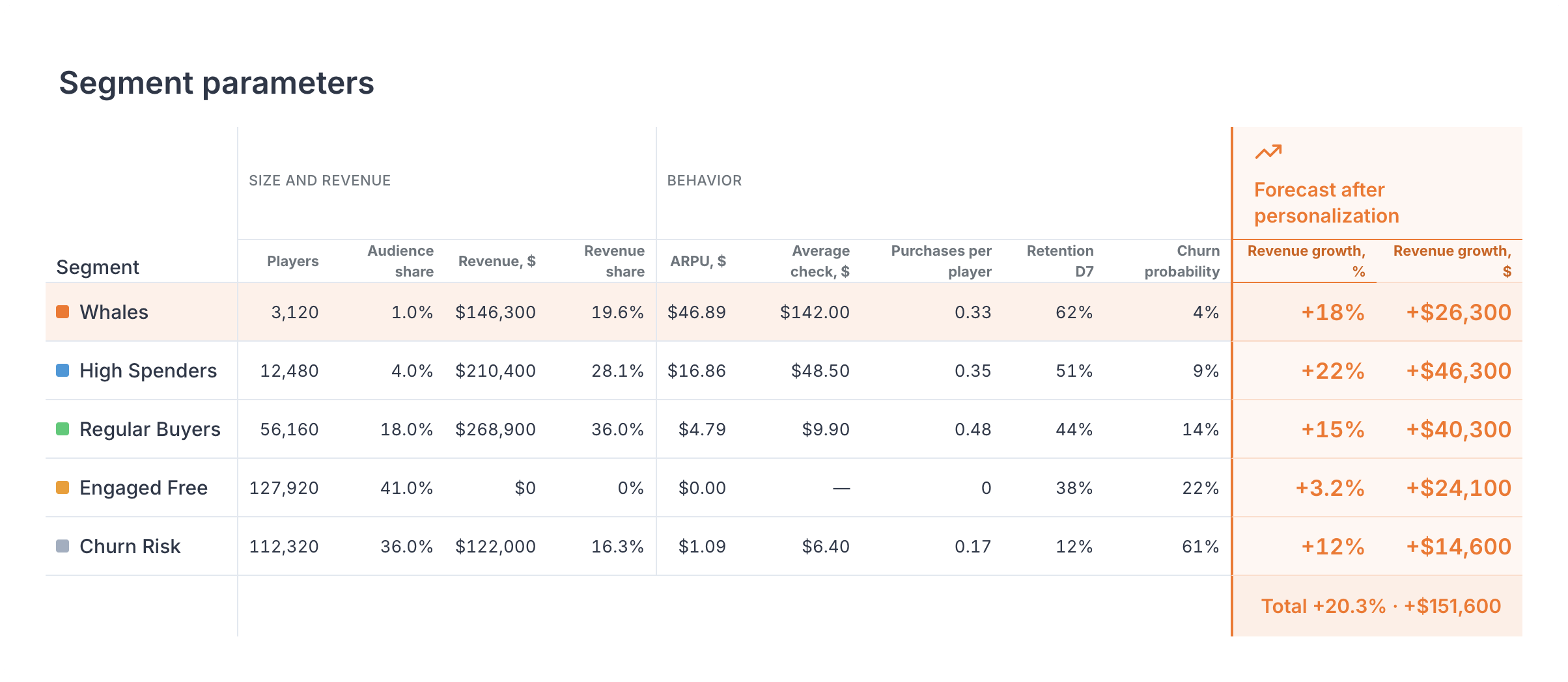 MONE Dashboard
