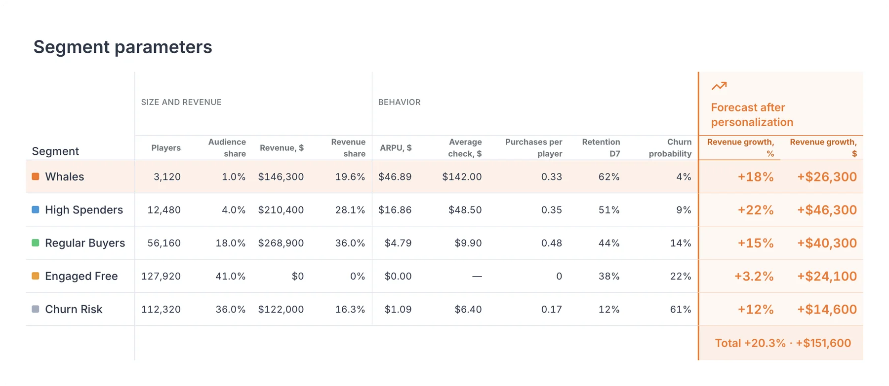 MONE Dashboard